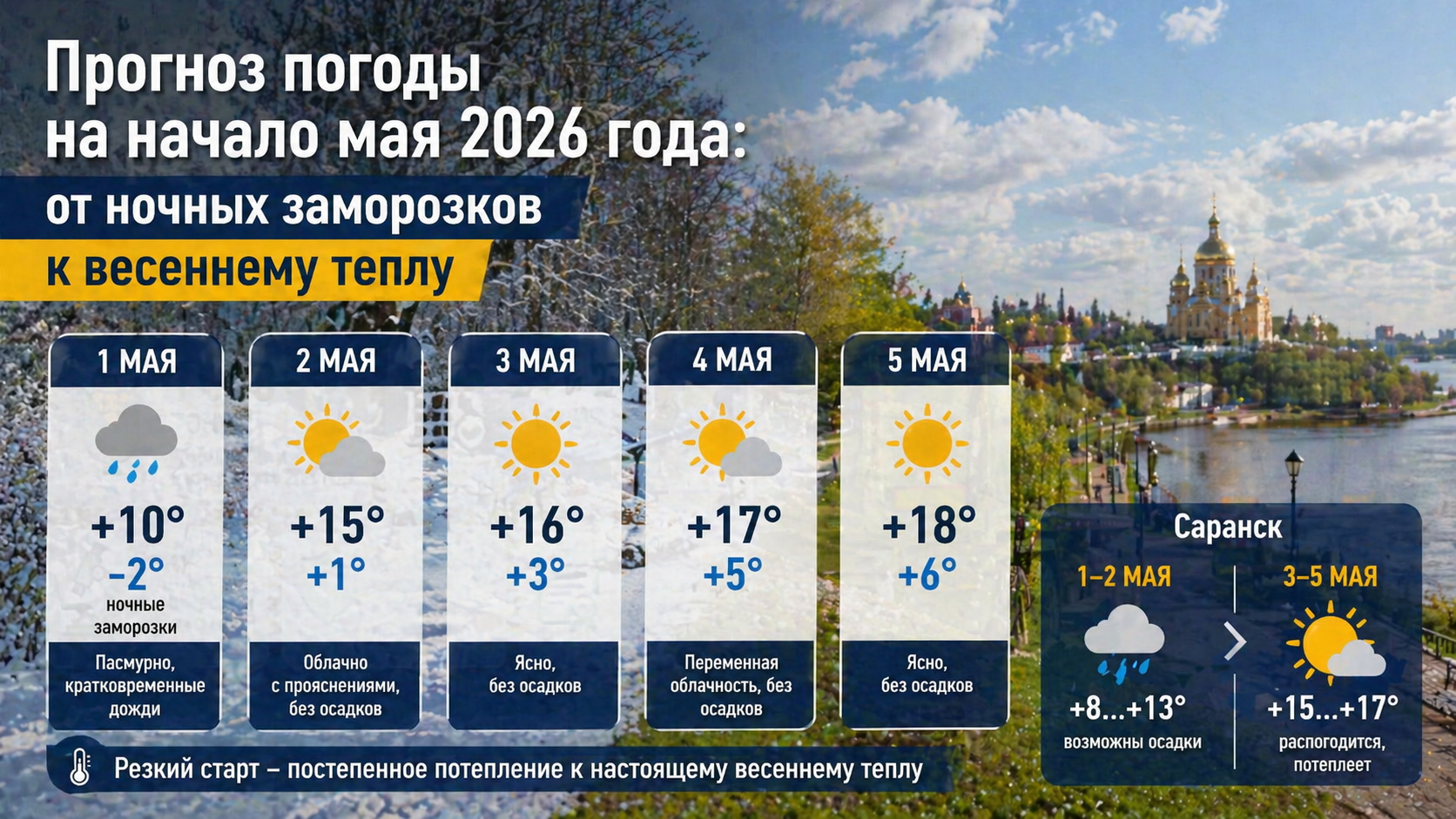 Прогноз погоды на начало мая 2026 года: от ночных заморозков к весеннему теплу