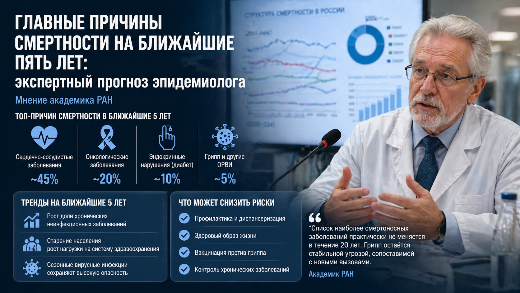 Главные причины смертности на ближайшие пять лет: экспертный прогноз эпидемиолога
